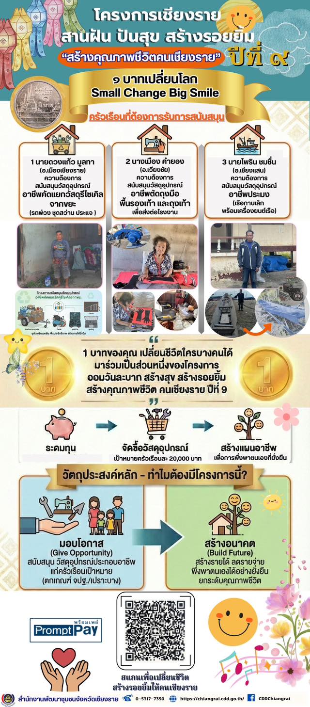 สำนักงานพัฒนาชุมชนอำเภอแม่สรวย ขอเชิญชวนบริจาคเงินเพื่อสนับสนุนวัสดุอุปกรณ์ที่จำเป็นในการประกอบอาชีพให้กับครัวเรือนยากจน  ตามโครงการเชียงราย สานฝัน  ปันสุข  สร้างรอยยิ้ม  "สร้างคุณภาพชีวิตคนเชียงราย" ปีที่ 9
