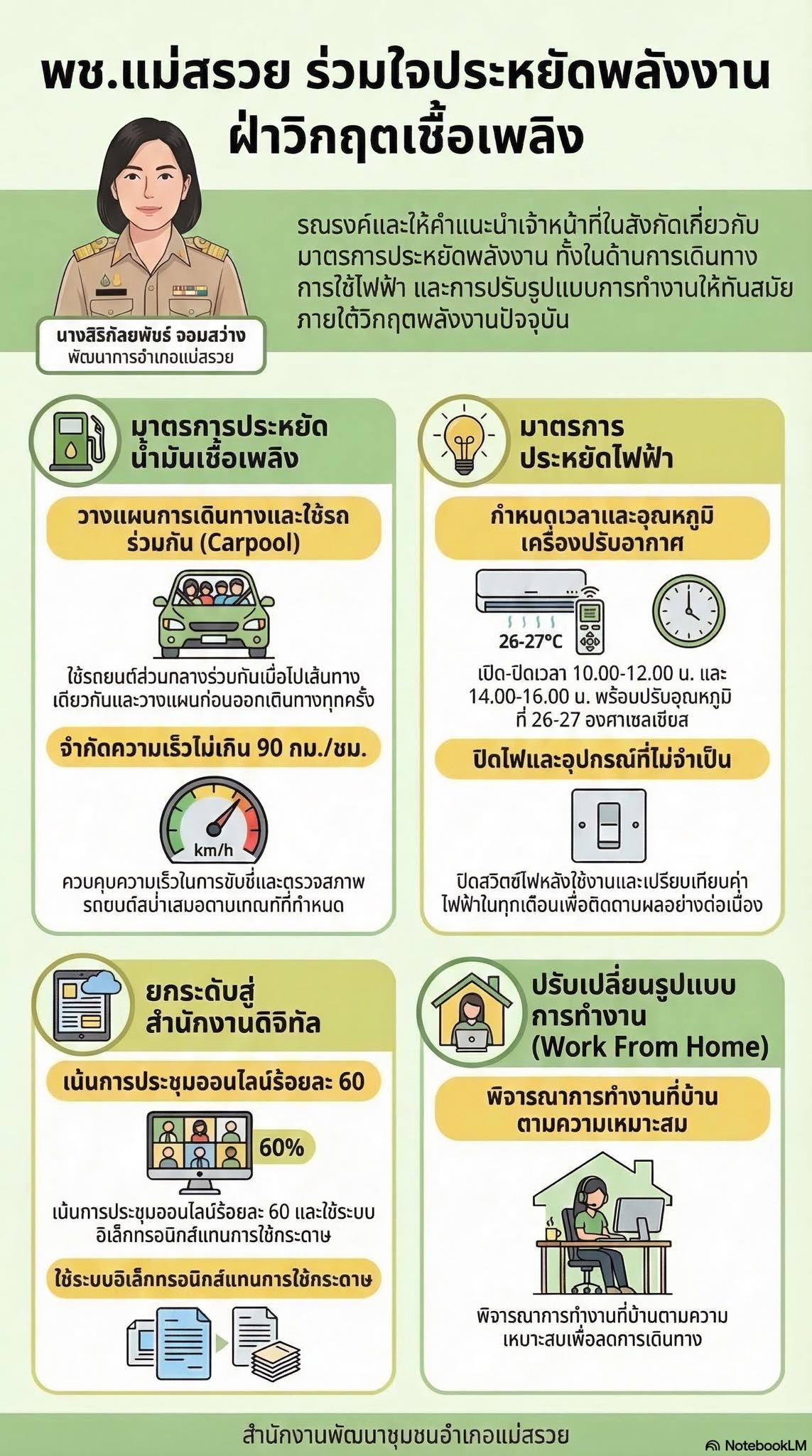 พช.แม่สรวย ร่วมใจประหยัดพลังงาน! รับมือ "วิกฤตพลังงาน" ตามมติ ครม. และมาตรการกรมการพัฒนาชุมชน